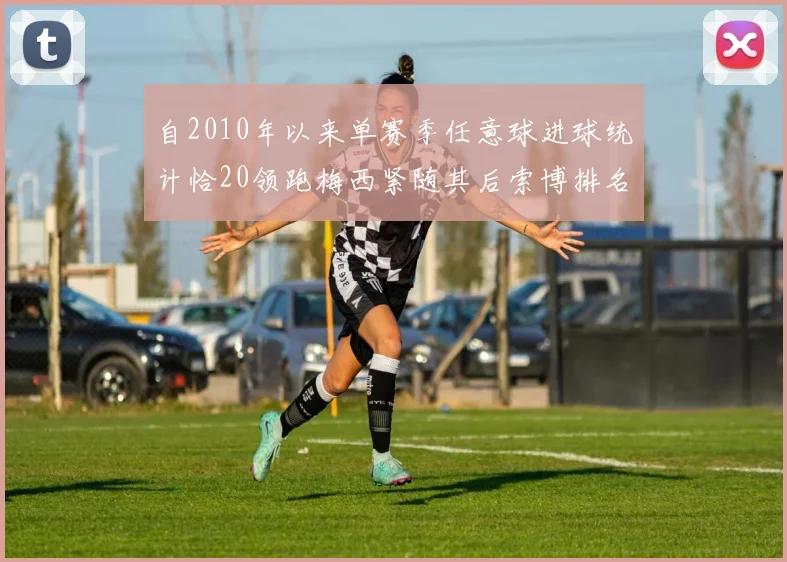 自2010年以来单赛季任意球进球统计恰20领跑梅西紧随其后索博排名第22